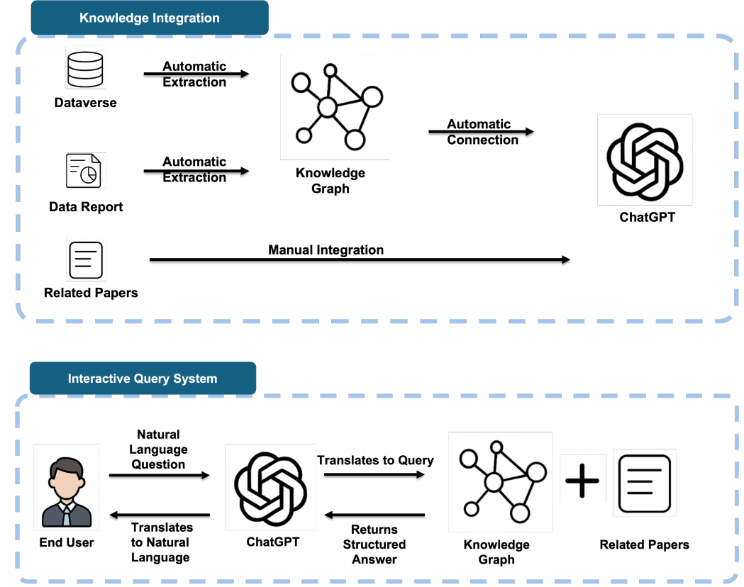 FAIR HRI Datasets Project