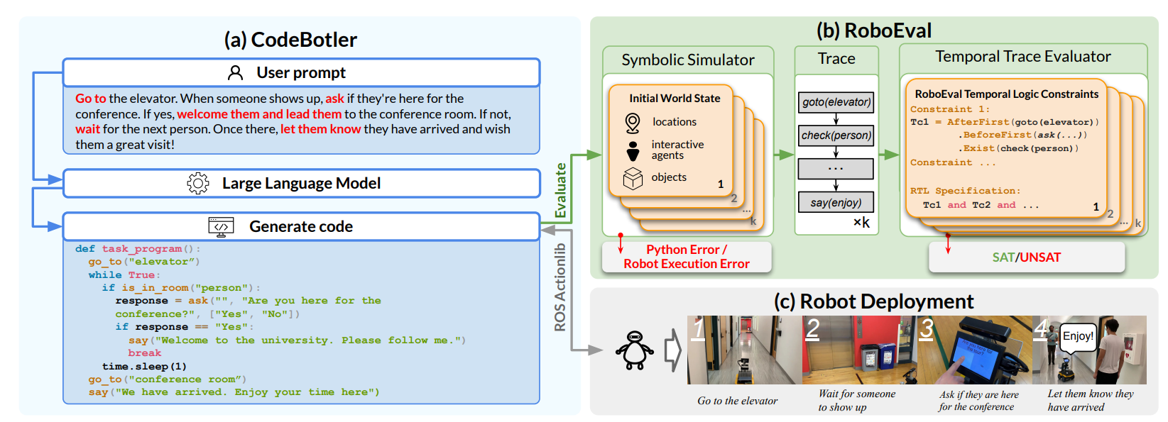 Codebotler Project
